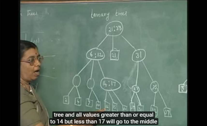 http://study.aisectonline.com/images/Lecture 16 - Trees.jpg